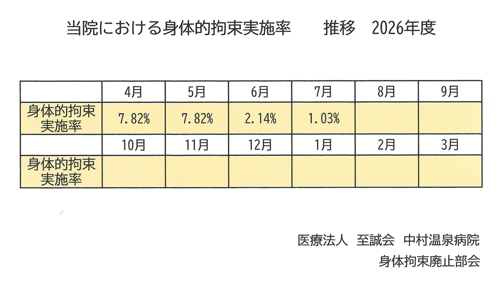 身体的拘束実施率